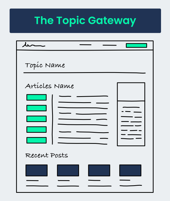 The Topic Gateway Content Format