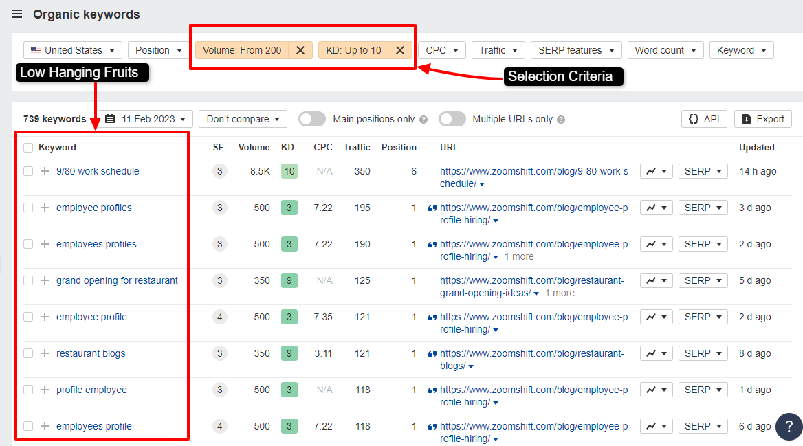 Easy to rank keywords for link insertion