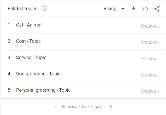 “Related Topic” suggestions from google trends
