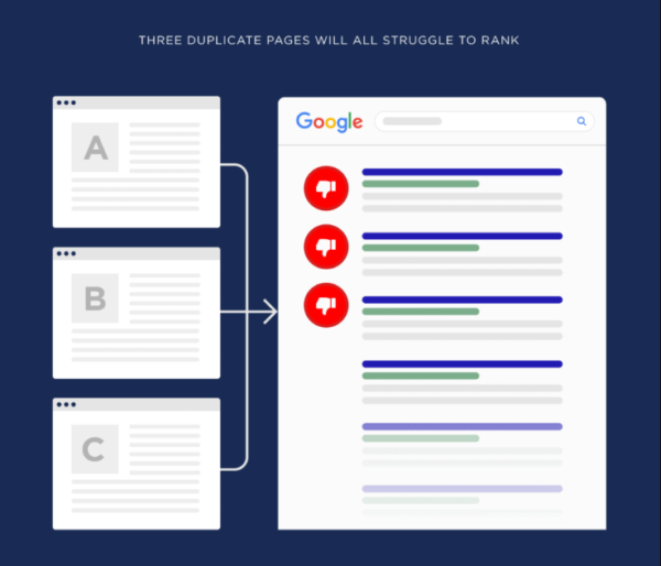 Google’s duplicate content penalty