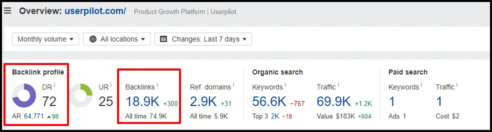 Userpilot's Domain Rating is 72, Making It a High Authority Website