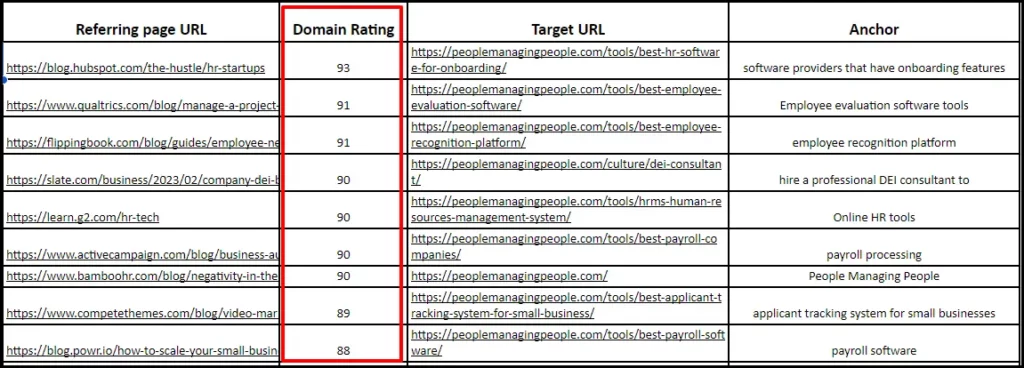 People Managing People has great referring page URLs | a great trait for a good backlink