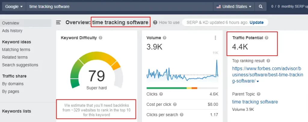 Traffic Potential for Keyword: 'Time Tracking Software'