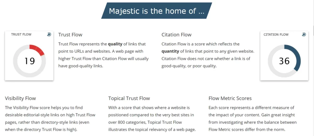 Trust & Citation Flow - Metrics by MajesticSEO