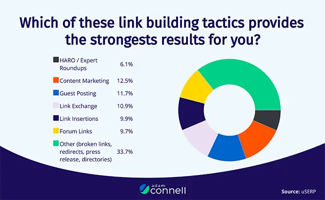 Broken Link Campaigns Can Offer Strong Results for Forum Link Building