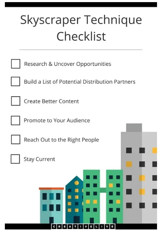 Skyscraper Technique Checklist for Building Forum Links