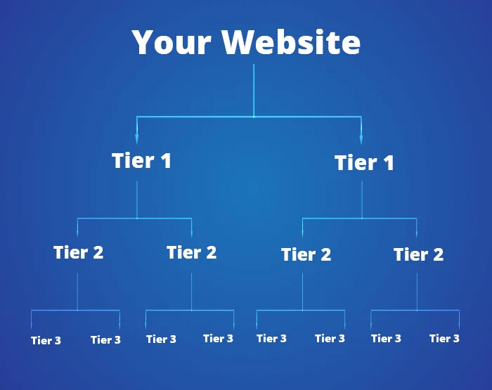 How a Tiered Link Building Strategy Works