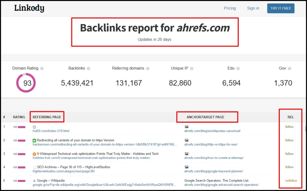 Linkody | dedicated backlink monitoring and analysis tool