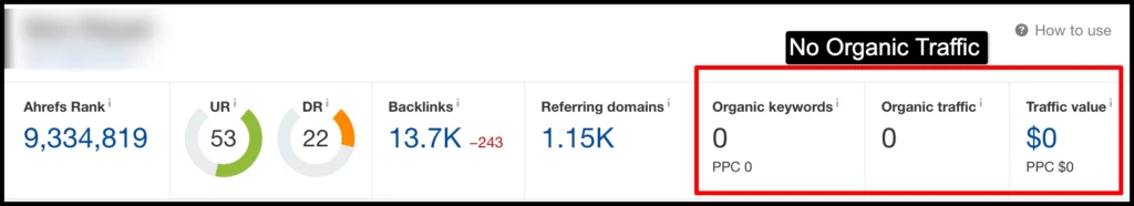 Zero organic traffic despite a website having more than 1000 referring domains