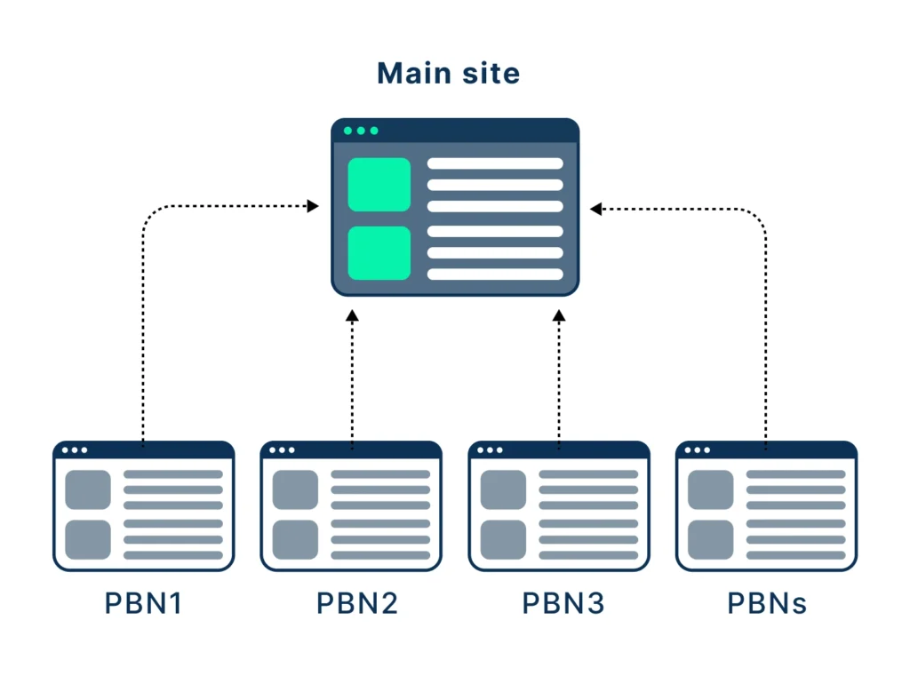 What Are PBN Backlinks?