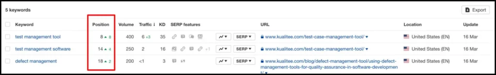 See the position of each of your keywords in Ahrefs