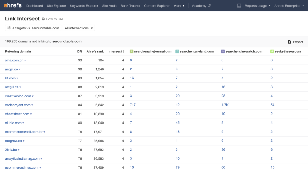 Ahrefs Link Intersect tool displaying referring domains and backlink intersections for competitive link prospecting.