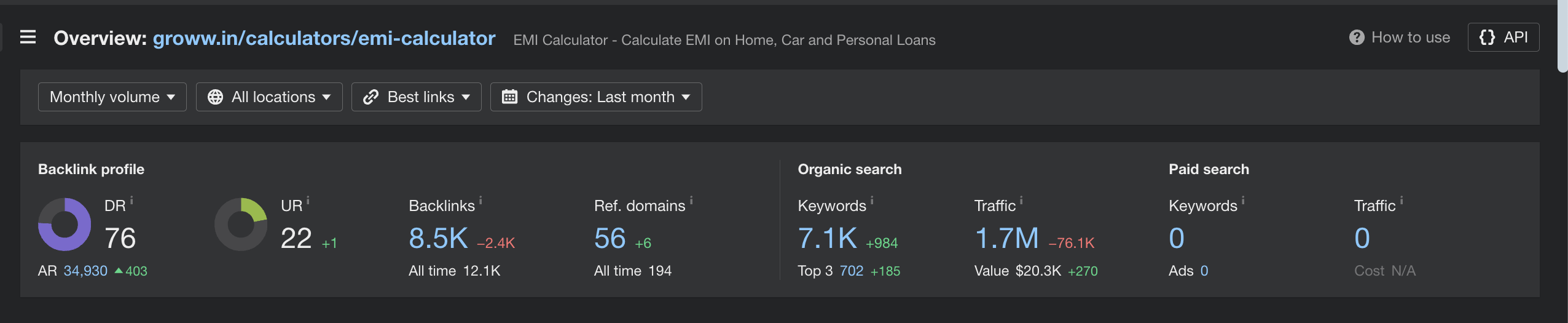Backlink overview of EMI calculator from Groww.