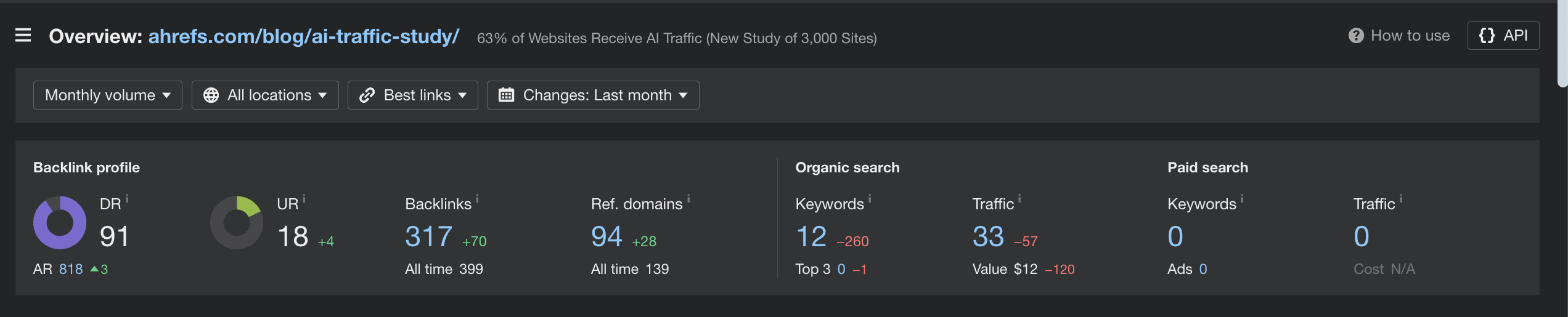 Backlink profile of the resource "AI Traffic Study'