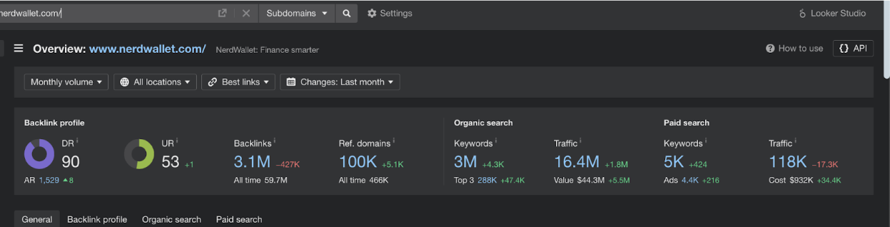 NerdWallet's backlink profile