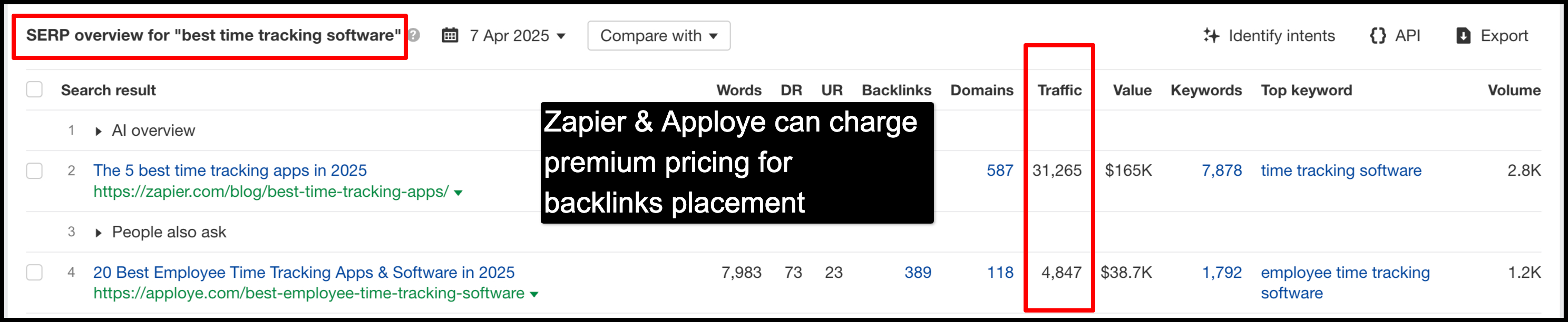 SERP overview for "best time tracking software" in Ahrefs