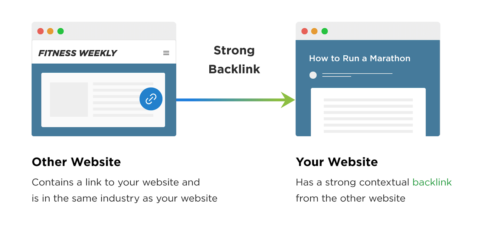 what is natural backlink