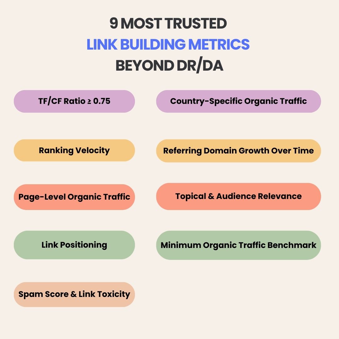 9 Link Building Metrics