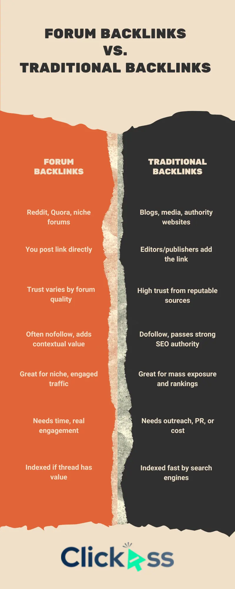 Comparison chart of forum backlinks vs traditional backlinks