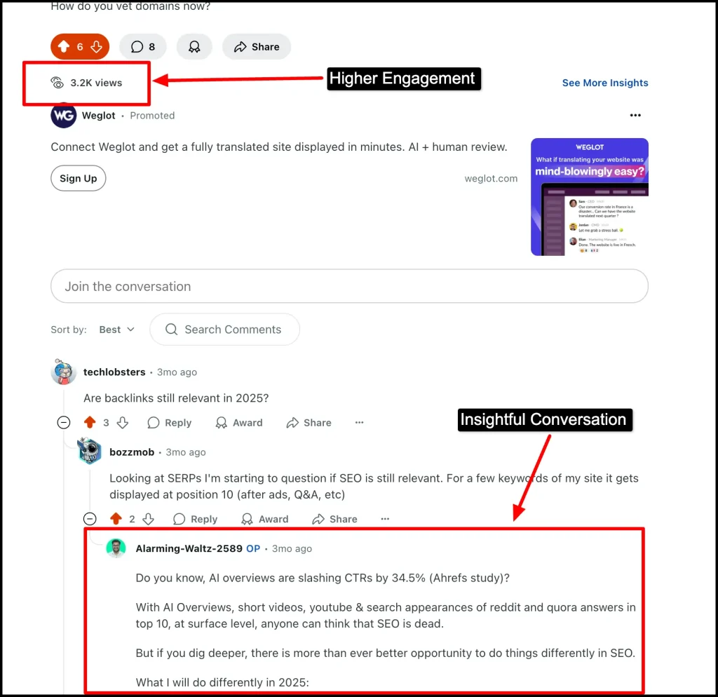 Reddit thread titled “Why Brands Still Waste $500 On Useless Backlinks!” with 3,000+ views and active discussion.