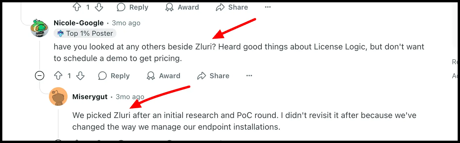 Zluri SaaS platform mentioned in Reddit and marketing discussions